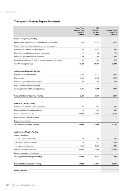 Draft Annual Plan 2013/14 (10Mb PDF) - Taupo District Council