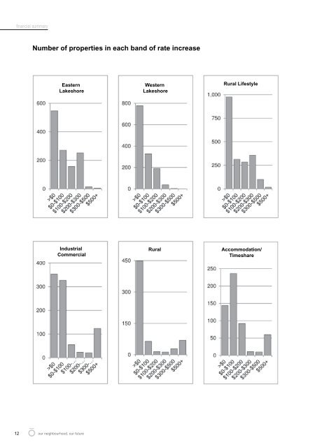 Draft Annual Plan 2013/14 (10Mb PDF) - Taupo District Council