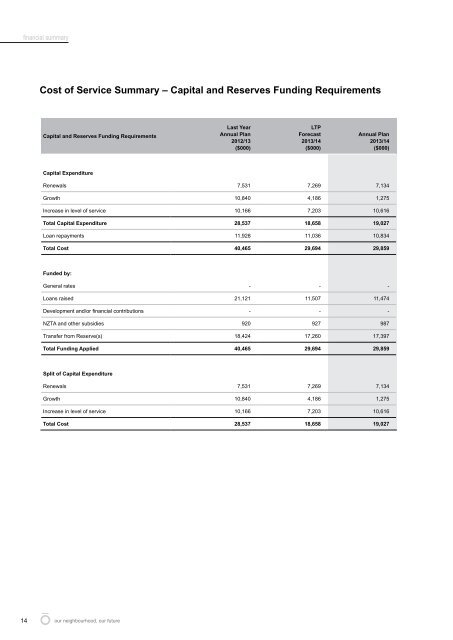 Draft Annual Plan 2013/14 (10Mb PDF) - Taupo District Council