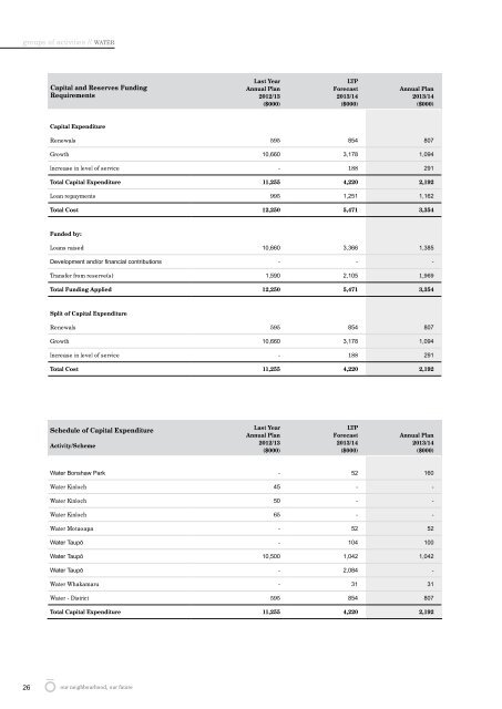 Draft Annual Plan 2013/14 (10Mb PDF) - Taupo District Council