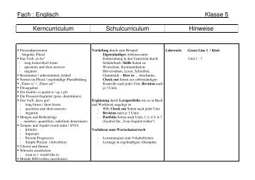 Fach : Englisch Klasse 5 Kerncurriculum Schulcurriculum Hinweise