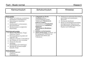 Fach : Musik normal Klasse 5 Kerncurriculum Schulcurriculum ...