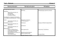 Fach : Biologie Klasse 5 Kerncurriculum Schulcurriculum Hinweise