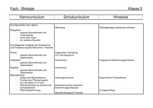 Kerncurriculum Niedersachsen Biologie Abitur 2026 Fach : Biologie Klasse 5 Kerncurriculum Schulcurriculum Hinweise