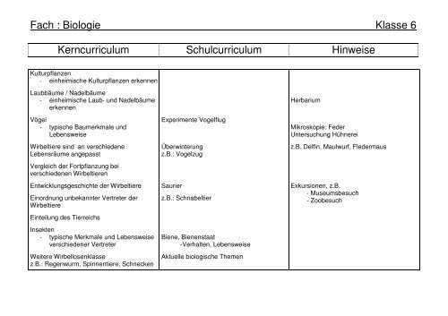 Fach : Biologie Klasse 5 Kerncurriculum Schulcurriculum Hinweise