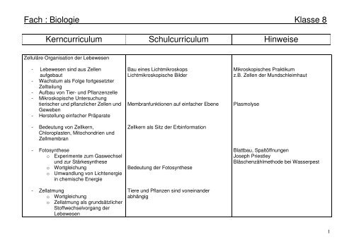 Fach : Biologie Klasse 5 Kerncurriculum Schulcurriculum Hinweise