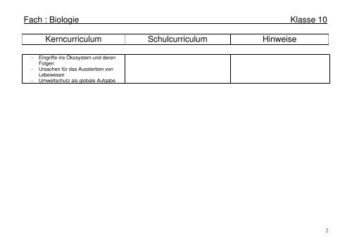 Fach : Biologie Klasse 5 Kerncurriculum Schulcurriculum Hinweise