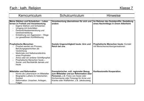 Fach : kath. Religion Klasse 7 Kerncurriculum Schulcurriculum ...