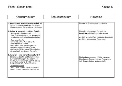 Geschichte Klasse 6-10