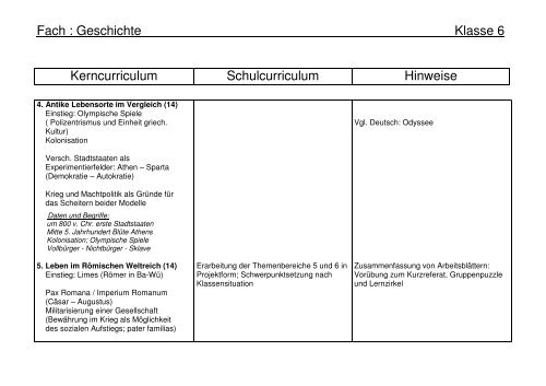 Geschichte Klasse 6-10