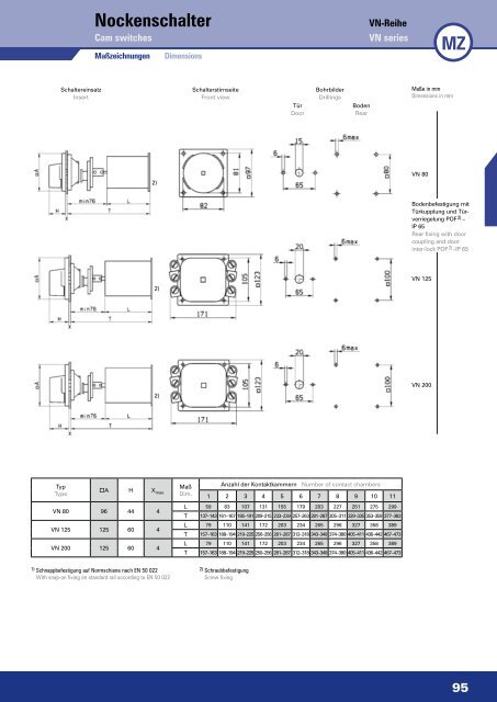 Nockenschalter Cam switches - ELEKTRA Tailfingen