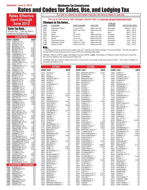 Rates and Codes for Sales, Use, and Lodging Tax - Oklahoma Tax ...