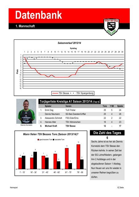 Heimspiel Ausgabe 01