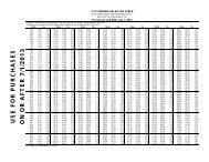 5.3% Sales Tax Table