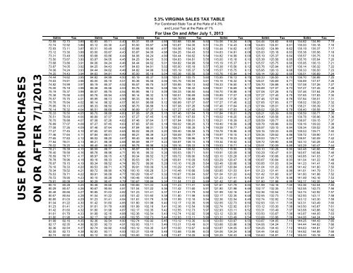 9 50 Sales Tax Chart