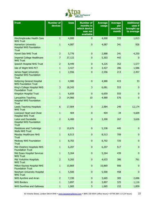 NHS Machines - The TaxPayers' Alliance