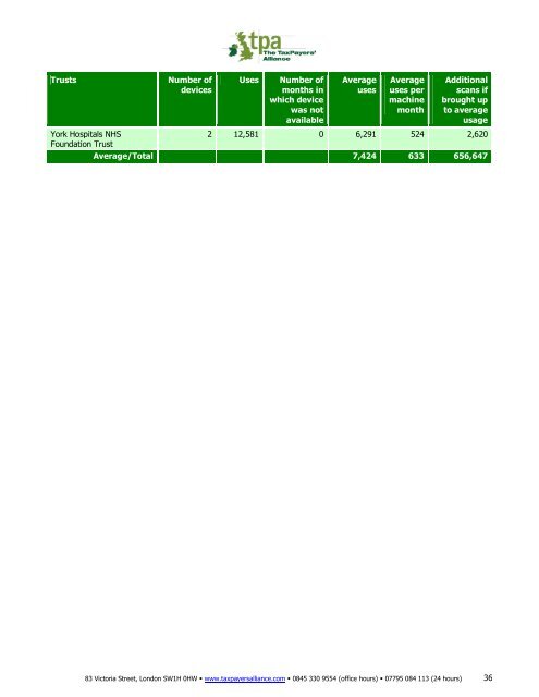 NHS Machines - The TaxPayers' Alliance