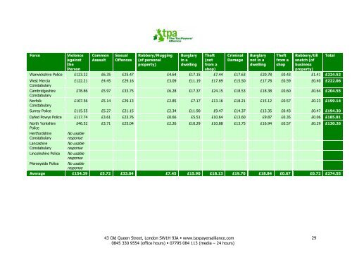 THE COST OF CRIME - The TaxPayers' Alliance