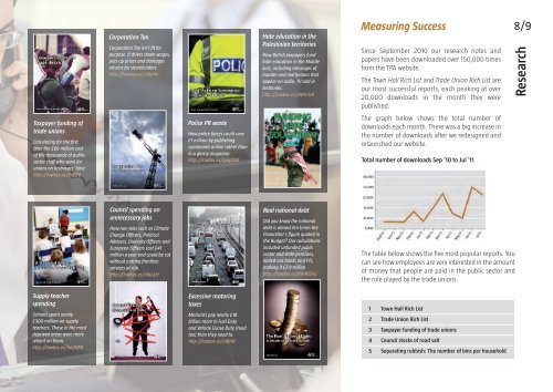 Annual Review - The TaxPayers' Alliance