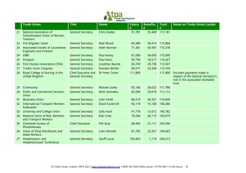 Trade Union Rich List - The TaxPayers' Alliance