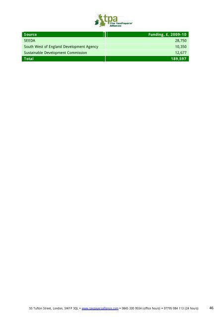 Taxpayer Funded Environmentalism - The TaxPayers' Alliance