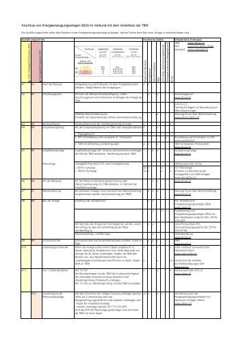 Anschluss von Energieerzeugungsanlagen (EEA) - Technische ...