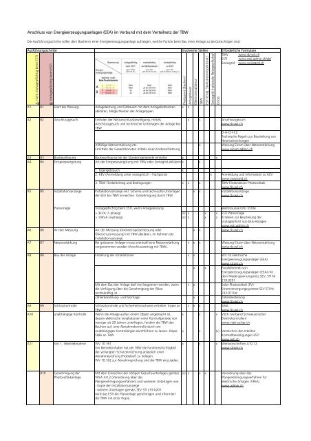 Anschluss von Energieerzeugungsanlagen (EEA) - Technische ...