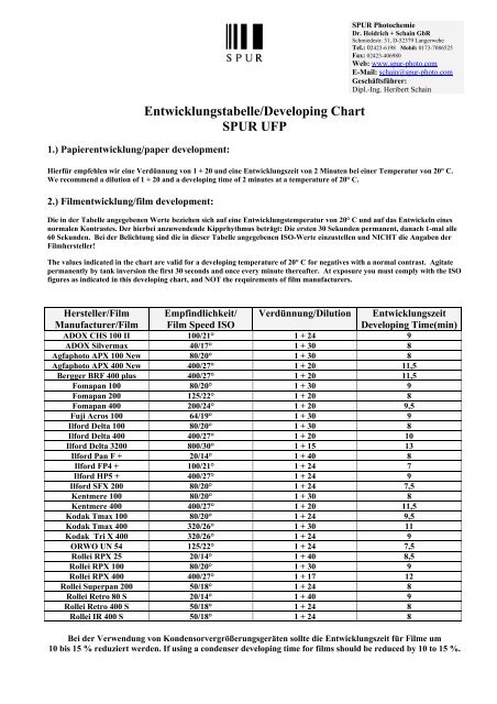 Entwicklungstabelle/Developing Chart SPUR UFP