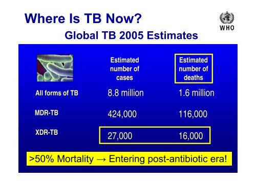 How Is TB Transmitted ?