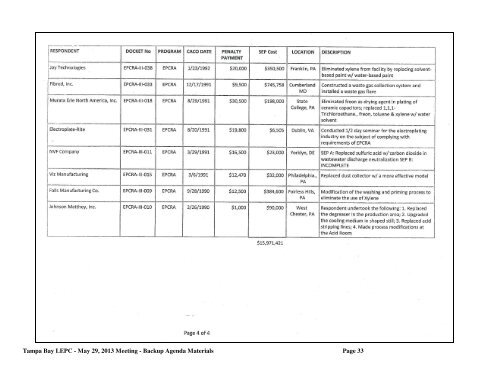 Next LEPC Meeting: Wednesday, August 28, 2013 - Tampa Bay ...