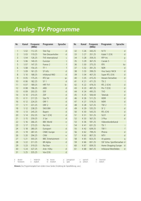 Analog-TV-Programme