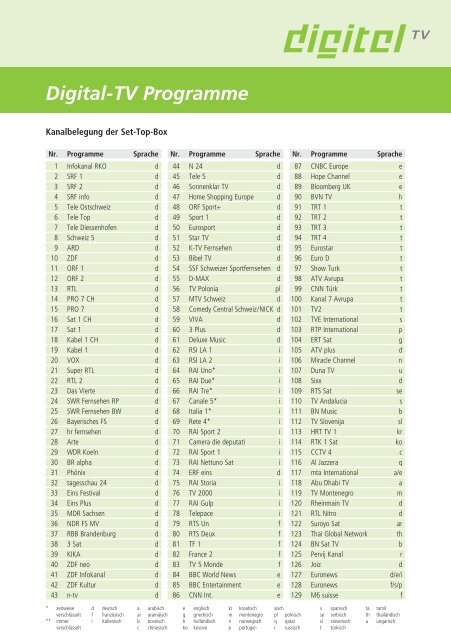 Digital-TV / Senderliste