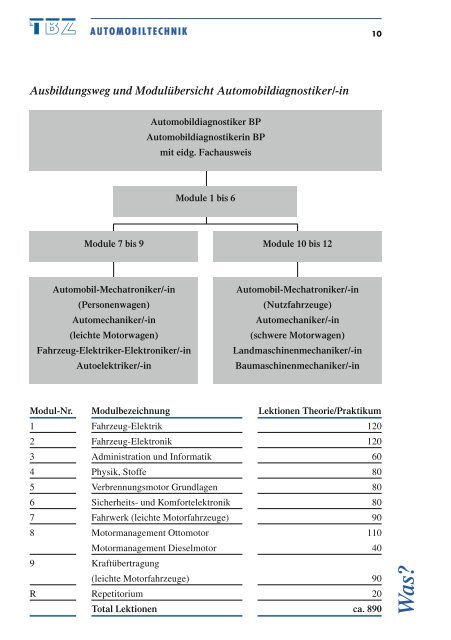 pdf 459kb - Technische Berufsschule ZÃ¼rich