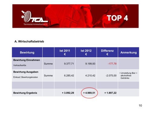 TOP 4 - Tennisclub Ammerbuch e.V.