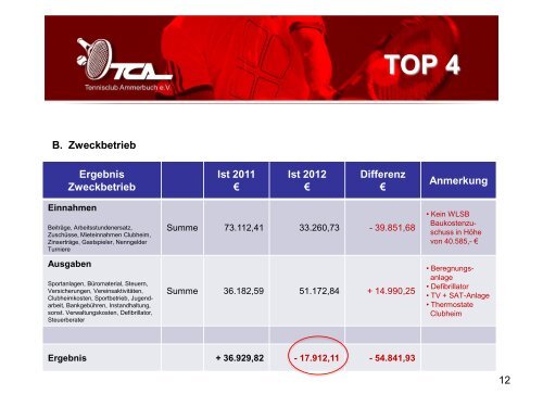 TOP 4 - Tennisclub Ammerbuch e.V.