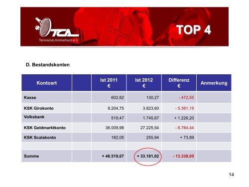 TOP 4 - Tennisclub Ammerbuch e.V.