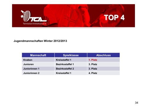TOP 4 - Tennisclub Ammerbuch e.V.