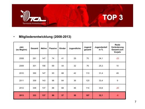 TOP 4 - Tennisclub Ammerbuch e.V.