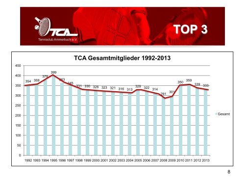 TOP 4 - Tennisclub Ammerbuch e.V.