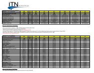 Central & South America LCL Tariff Rates AMERIJET / I.T.N. OCEAN ...