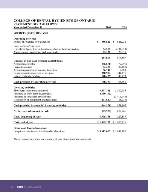 CDHO Annual Report 2009 - College Of Dental Hygienists of Ontario