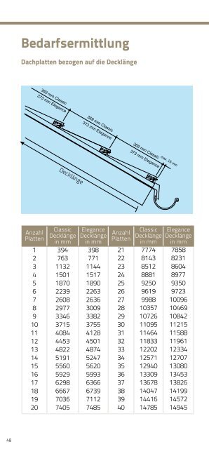 Verlegeanleitung Decra - Decra Dachsysteme GmbH