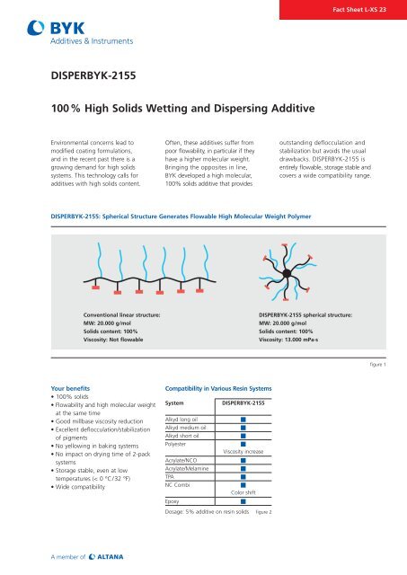 DISPERBYK-2155 100% High Solids Wetting and Dispersing Additive