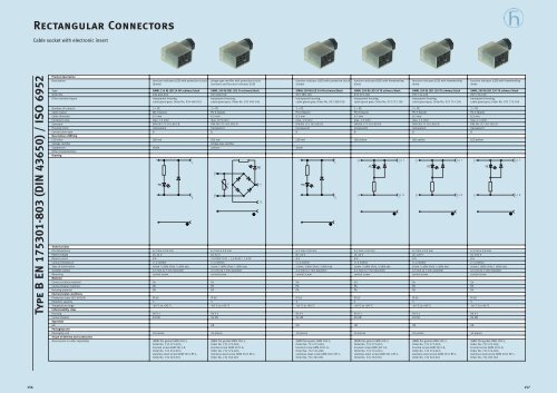 Rectangular Connectors