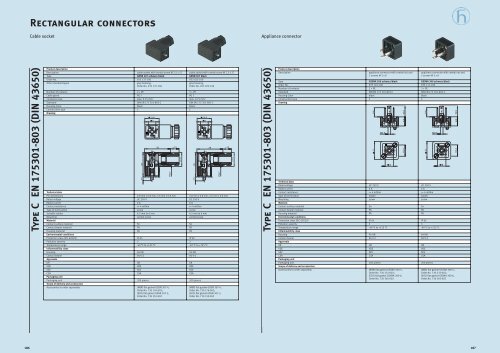 Rectangular Connectors