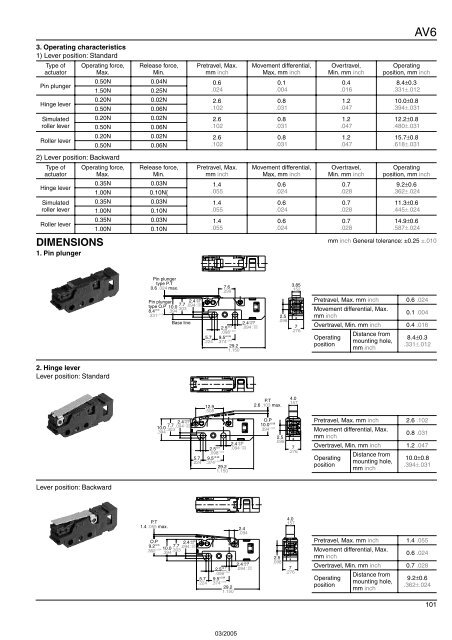 Snap-Action Switches Detection Switches General Catalogue 2005