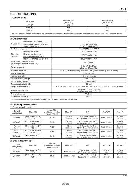 Snap-Action Switches Detection Switches General Catalogue 2005