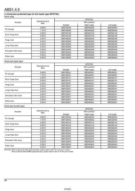 Snap-Action Switches Detection Switches General Catalogue 2005