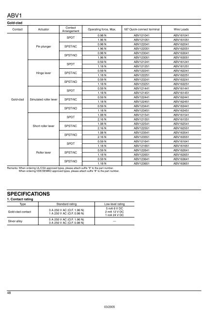 Snap-Action Switches Detection Switches General Catalogue 2005