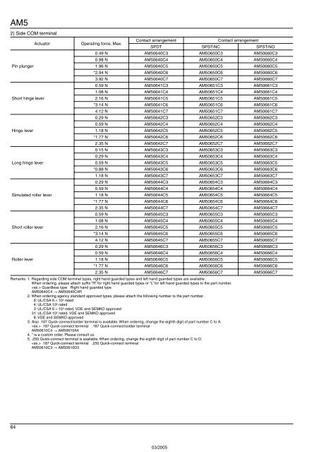 Snap-Action Switches Detection Switches General Catalogue 2005